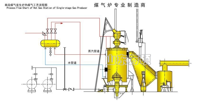 煤气炉配件