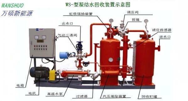 撬装凝结水回收装置